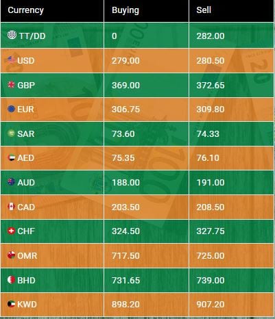 Photo: NBP Exchange Company Limited